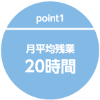 月平均残業20時間